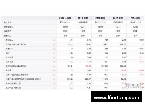 北京控股发布2019年度业绩报告，体育事业取得突破性成果